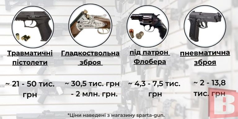 Як отримати дозвіл на зброю: повний гайд 2026