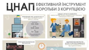 ЦНАП це: що таке центри надання адміністративних послуг