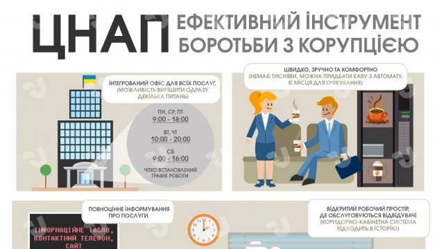 ЦНАП це: що таке центри надання адміністративних послуг