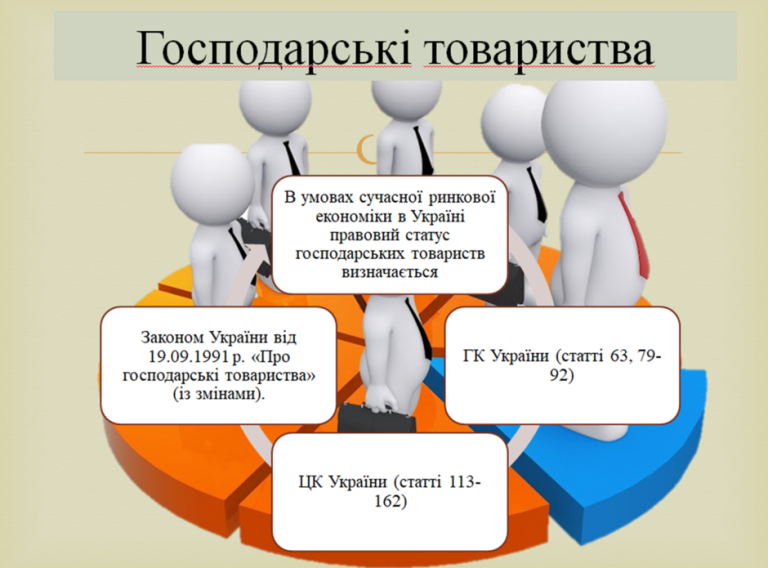 Господарські товариства це юридичні особи з частками
