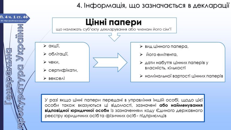 Цінні папери це фінансові документи з майновими правами
