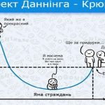 Ефект данінга крюгера: що це насправді