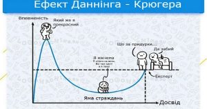 Ефект данінга крюгера: що це насправді