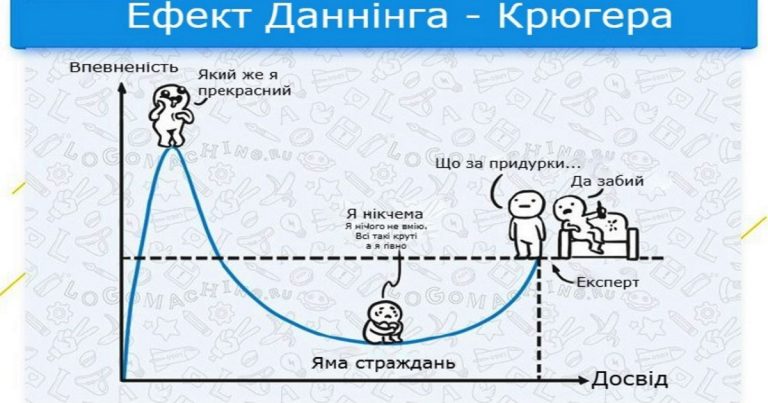 Ефект данінга крюгера: що це насправді
