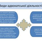 Види адвокатської діяльності: закон і практика