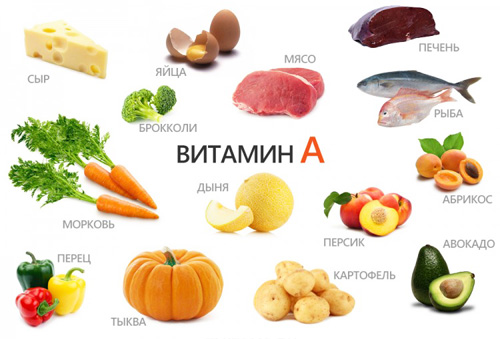 Вітамін А для чого потрібен організму