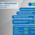 Обтяжувач це особа з правом на рухоме майно боржника