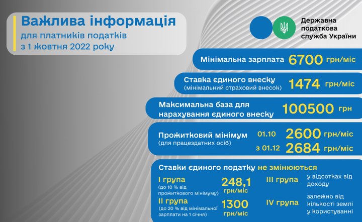 Обременитель — это лицо, имеющее право на движимое имущество должника