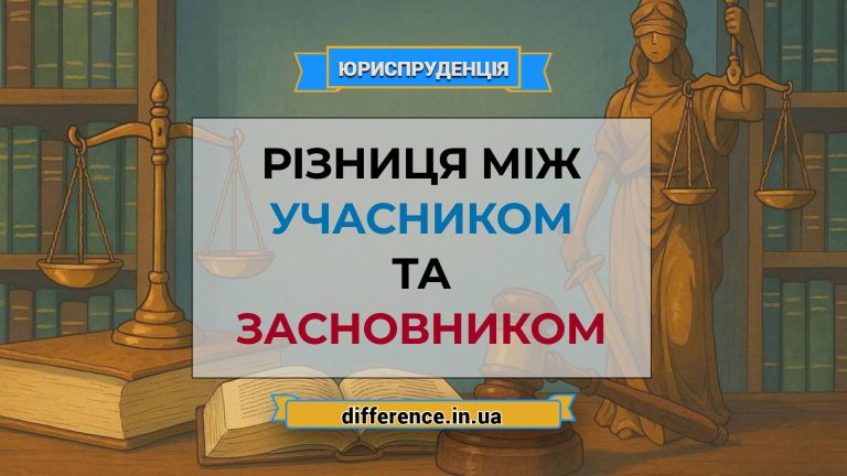 Хто може бути засновником юридичної особи