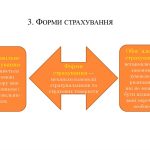 Форми страхування: обов’язкова, добровільна і класи