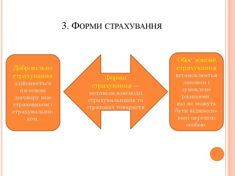 Форми страхування: обов’язкова, добровільна і класи