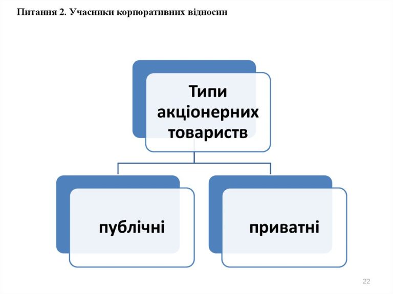 Види акціонерних товариств: ПАТ, ПрАТ і особливі форми