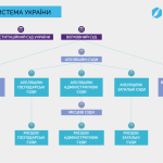 Види місцевих судів: склад і юрисдикція