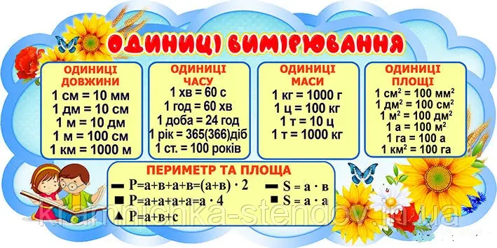 Яка одиниця вимірювання: гід по системі СІ