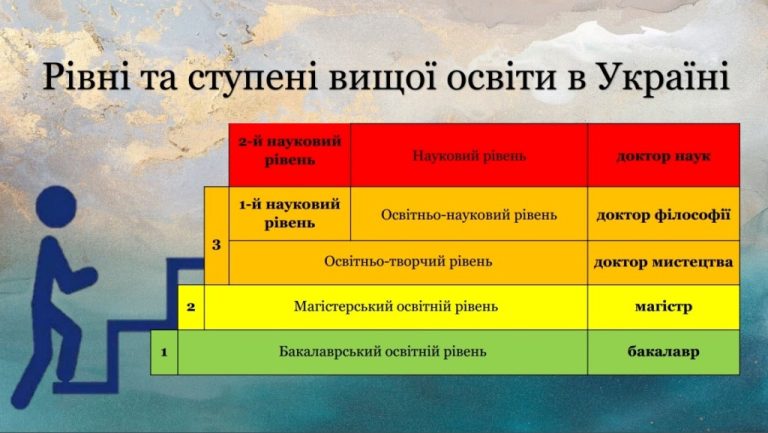 Рівні вищої освіти в Україні: ступені та особливості
