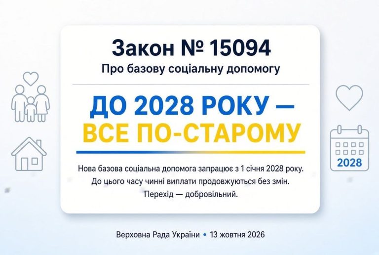 З 2028 року запрацює базова соціальна допомога для малозабезпечених