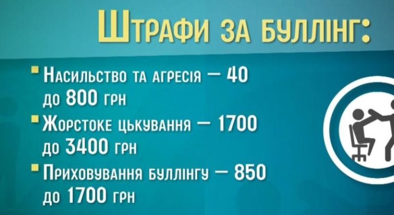 Який штраф за булінг в Україні у 2026 році